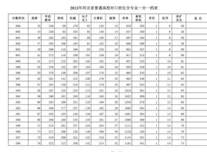 一分一档是什么意思