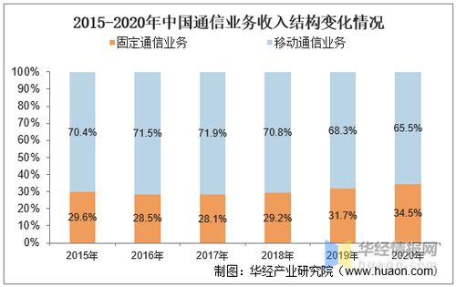 通信行业的ebitda是指什么