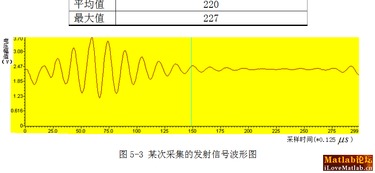 请问各位这是什么信号？？？？？？