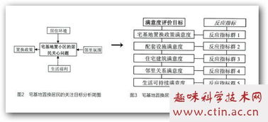 宅基地毕业论文