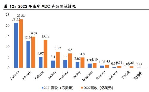 龙头药企竞逐ADC热门靶点,百亿赛道如何跑出差异化