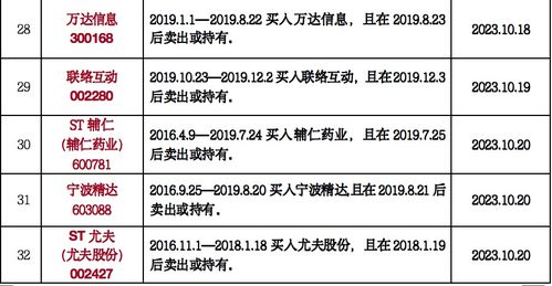 请问股票被盗卖应该主张的权利和赔偿有哪些，赔偿应该怎么计算？