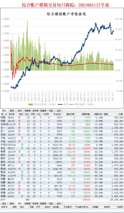 招金期货投研小组模拟交易早盘提示