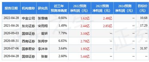 信达证券开户