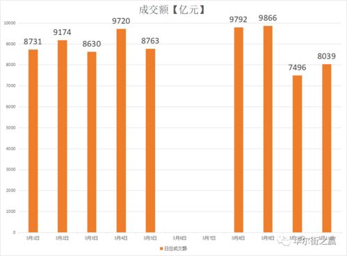 沪深两市的成交量在盘面上看是指哪个指数的成交量呀?