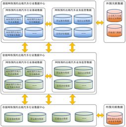 「系统架构师」系统架构师岗位职责(职位描述,任职要求)