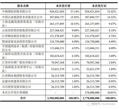 中银国际炒股软件怎样将股票市值从小到大排序