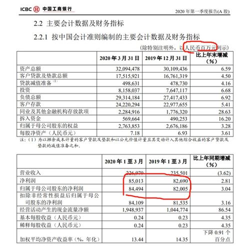 基金在什么地方买最合算？证券公司还是银行？开一个证券公司的户名是不是可以买所有的基金？