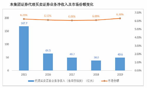 请问西安国泰君安证券，网上交易的佣金你们是多少，最低是多少？