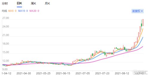 特变电工增发股份上市流通首日不设涨跌幅限制，那增发以前买的涨跌幅有限制吗