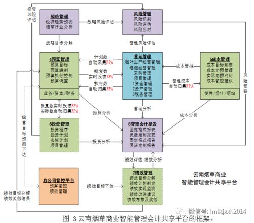 智能财务 智能财务的基本框架与建设思路研究