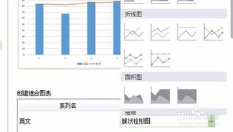 Wps双轴图表的制作