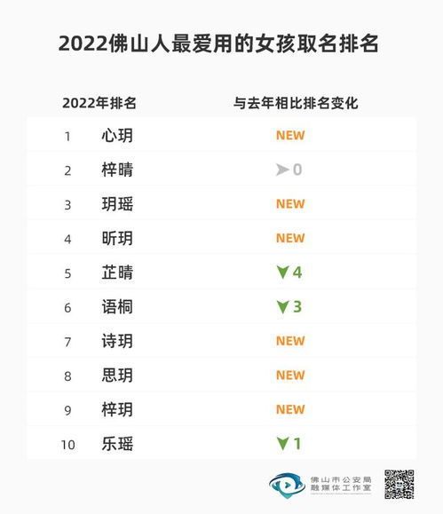 2022年新生儿爆款名字出炉,这些字用得最多