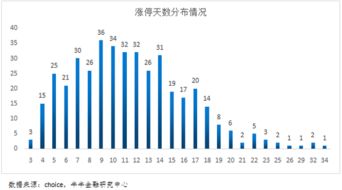 新股连续多日涨停板后又快速下跌，是什么原因?