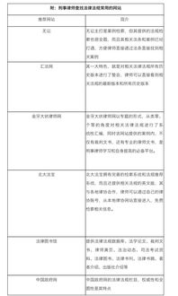 刑事律师如何全面精准查阅办案需要的相关法律法规