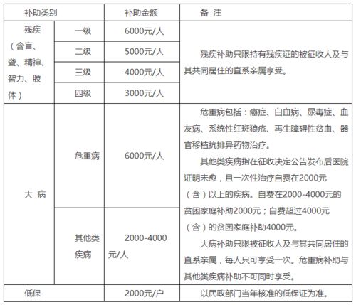 淮安这一老地块拆迁 安置房有