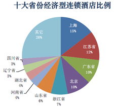 酒店员工工资如何入股