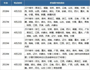 2023公安联考面试加权重分吗(公安联考面试算分吗)