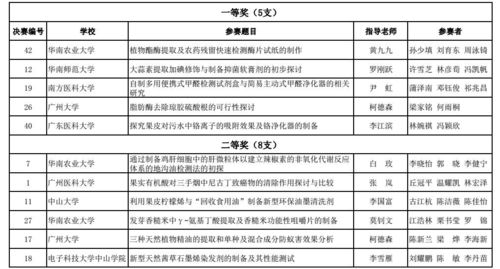 学术查重率合格标准是多少？一篇文章告诉你