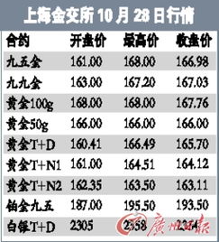 国内期货国家合法规定的杠杆是多少