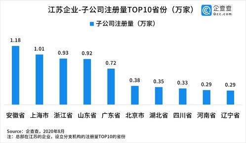 云铜锌业都有哪些子公司，子公司所处的位置