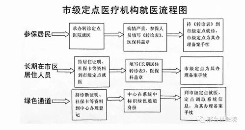 2023年邢台市职工门诊慢特病报销新规(邢台城乡居民医疗保险报销)