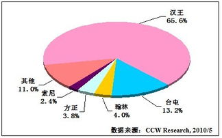 我国寡头垄断的行业有哪些？