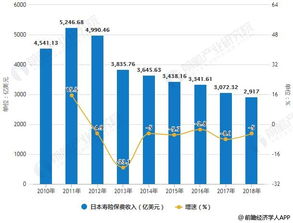 中国人寿保险公司近年来发展状况