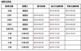 审稿太奇葩 AAAI 2022接收论文列表放出 特别赛道论文华人参与占46