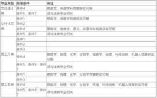 西南大学自主招生简章 5所大学2021年停止招生,大学为何会停止招生