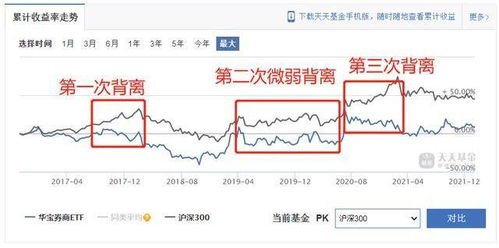 券商股不涨大盘则跌，国家队不给力券商跌(券商为什么不涨2020)