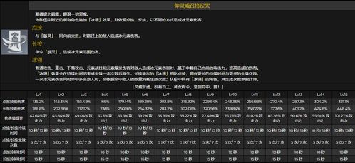 原神申鹤技能一览,那一天璃月人想起了被留云双徒支配的恐惧