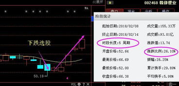 A股股票：“1/3法则或1/10法则”是什么意思？