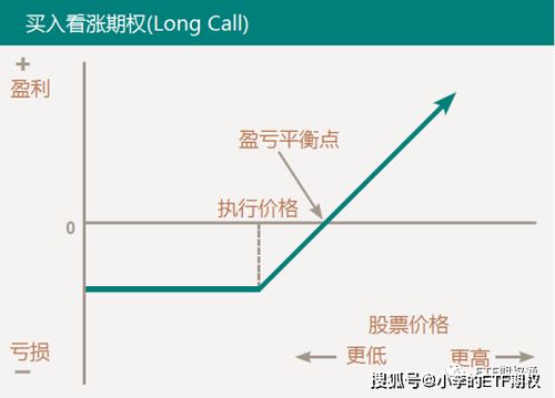 期权怎么使用?我之前的公司现在上市了,我的期权怎么卖?