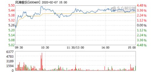 风神股份有上涨空间吗