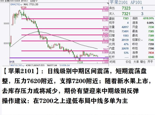 具有以小搏大特征的证券交易方式有哪些