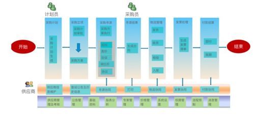 洛阳电销卡外呼系统供应商（电销外呼是什么意思）