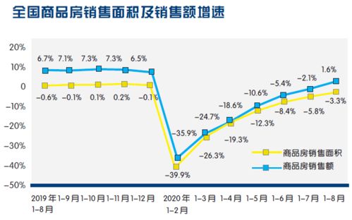 长三角销售外呼系统资费的简单介绍