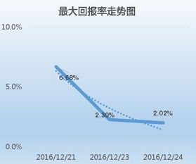 我是处女座 影票文化产品信用报告 中评信用 