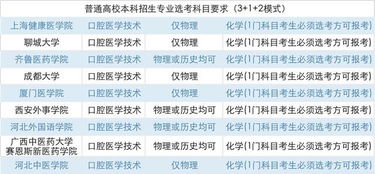 你学对医了吗 专业仅 二字 之差,决定你未来是医师还是技师