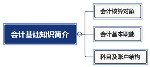 会计基础中的资金退出是什么意思