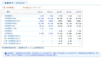 思源电气股分有限公司全国有哪些办事处？？