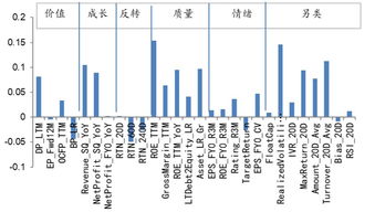 过去英超技术统计