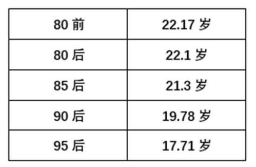 几岁开始过性生活最合适 过早开始会怎样 别害羞,别回避