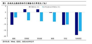 黄斌汉亚洲经济强劲股市大跌是大国竞争的震荡