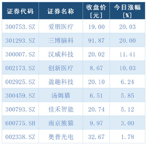 2023年8月28日涨停板独家揭秘：七大利好或将持续发酵