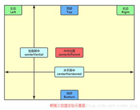 RelativeLayout 相对布局 用法实例讲解 