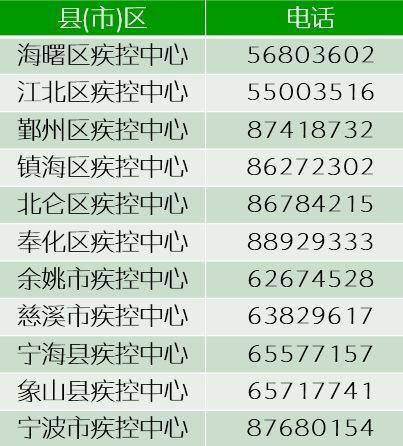 四价宫颈癌疫苗降价186元 宁波二类疫苗全部实施新价格 