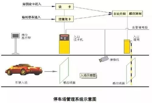 停车场值班管理系统智能停车场管理系统系统功能