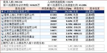 平安保险最大的股东是谁？